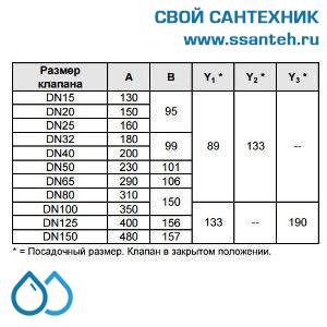 10158 Honeywell, V5025A1068 Клапан двухходовой (проходной) фланцевый, PN25, DN15, Kvs 4.0, 20мм, 2…200 °C